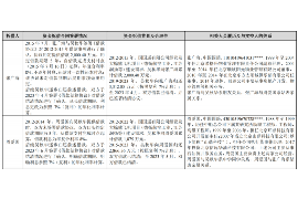 长兴专业催债公司的市场需求和前景分析